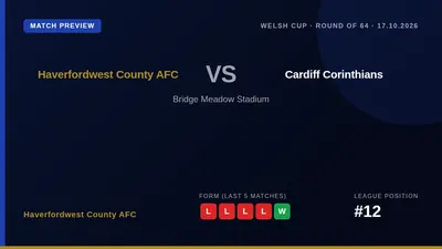 Haverfordwest County AFC face Cardiff Corinthians in the Welsh Cup Round of 64 this Saturday, seeking a morale-boosting...