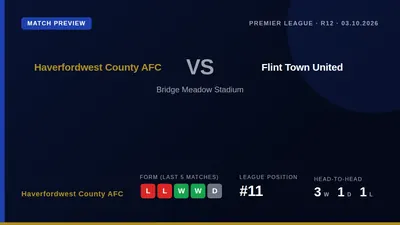 Haverfordwest County AFC, currently 11th in the Cymru Premier, face Flint Town United at Bridge Meadow Stadium on...