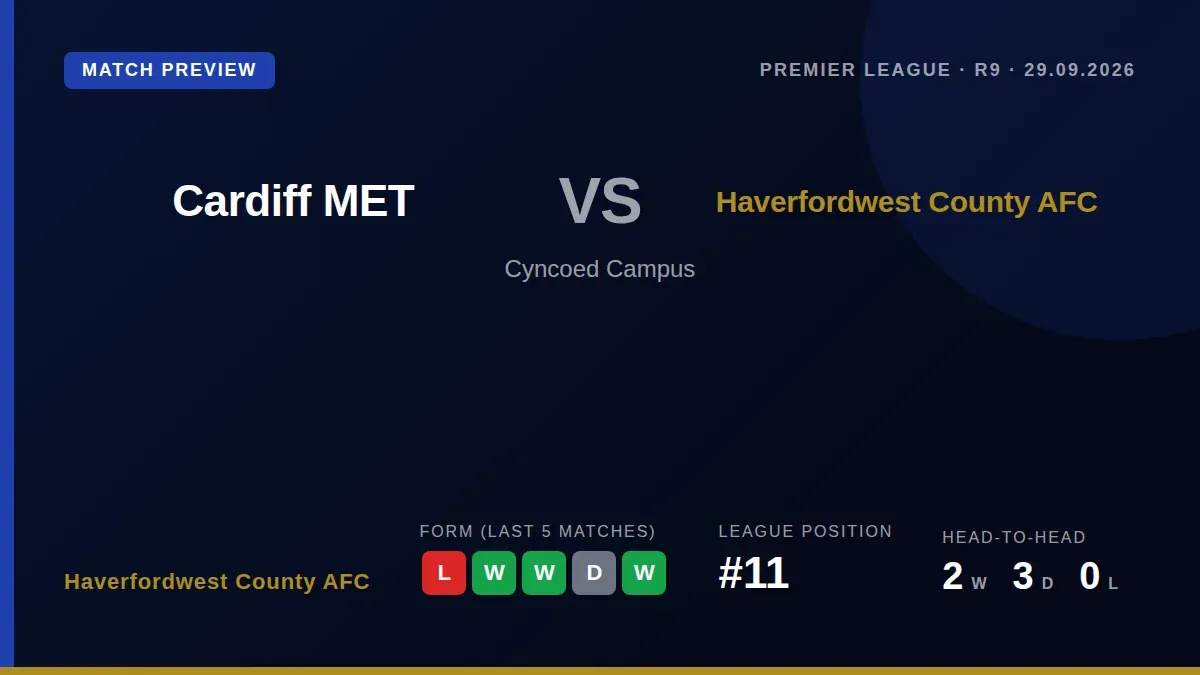 Haverfordwest County AFC travel to face Cardiff Metropolitan on Tuesday evening looking to improve their away form...